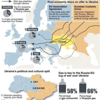 European Gas Pipeline Map and the Ukraine