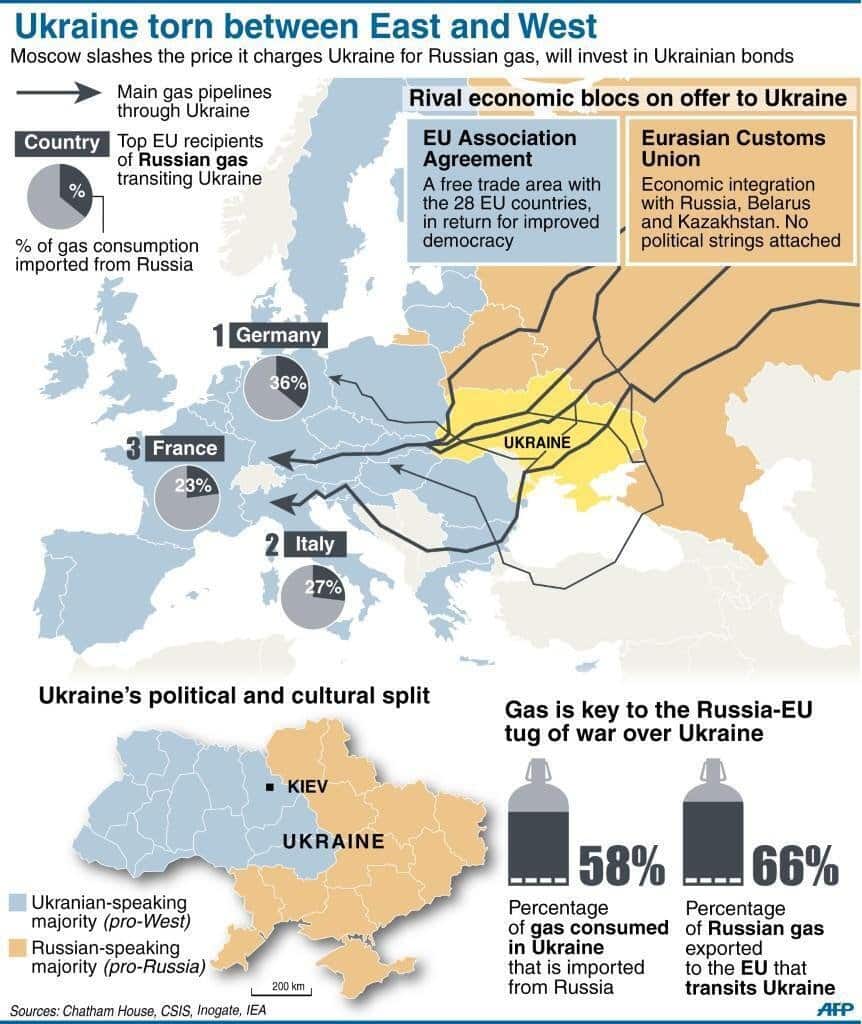 European Gas Pipeline Map and the Ukraine