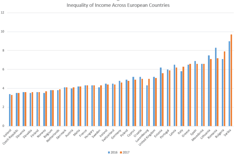 Map Of Inequality Across Europe